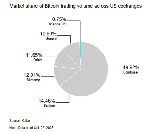 Bringing CZ and Binance back to the US? Since the official pardon granted by President Donald Trump on October 23, 2025 to Changpeng  Binance: A strong comeback in the United States with Changpeng Zhao at the helm? - INFBusiness