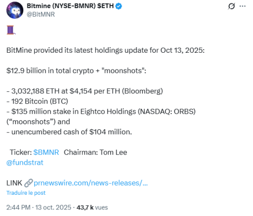Treasury of ether. Bitmine Immersion Technologies decided to specialize in the long -term accumulation of cryptocurrency. It has bitcoin (BTC) and regularly buys Ethereum (ETH) for stinging. And when it comes to Ethereum, Bitmin even set itself the goal of buying 5% of the total ETH. She just took another step towards this goal. Bitmin owns 3 million ETH and continues to fight for 5% of the total offer Ethereum - Infbusiness