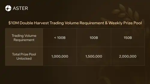 Double Aster Harvest: An Extra $10 Million To Win - Crypto Bargain - INFBusiness