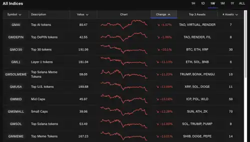 Altcoins Are Falling But TRUMP Memcoin Is Back! Cryptocurrencies to Watch - INFBusiness