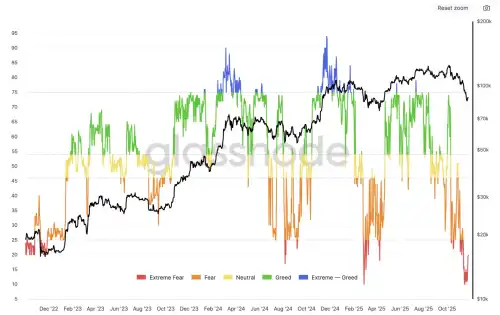 An Imminent Bottom for Bitcoin? Market Check - INFBusiness