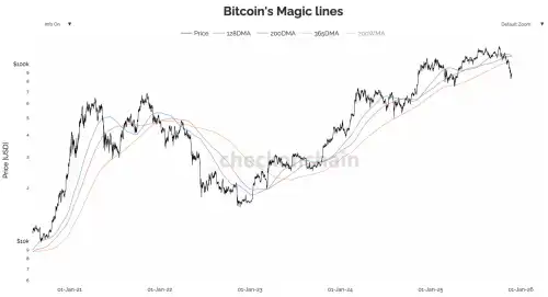 An Imminent Bottom for Bitcoin? Market Check - INFBusiness