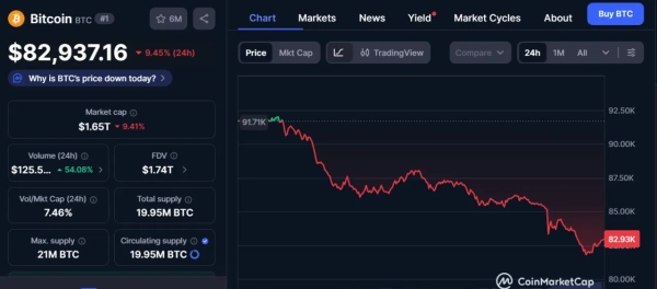 Data from CoinMarketCap CoinMarketCap data