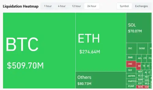 BTC, ETH, SOL: Cryptocurrency Market Surpasses $1.1 Billion in Leveraged Liquidated Positions in 24 Hours - INFBusiness