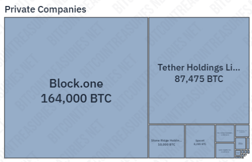 Tether Takes Advantage of Bitcoin's Fall and Buys $97M worth of BTC - INFBusiness