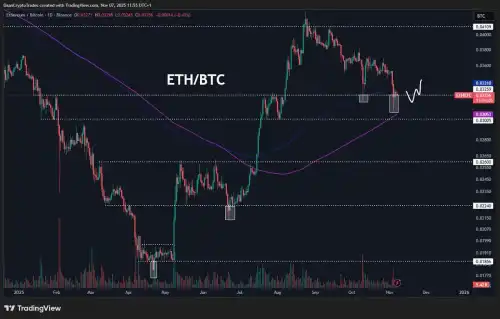 Bitcoin vs. Ethereum: Will the Crypto Prince Finally Wake Up? - INFBusiness