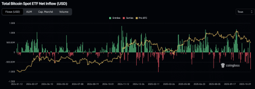 The government quarantine in the United States has finally ended, but the problems in the cryptocurrency market continue. The end of the quarantine did not bring respite for Bitcoin, as its price fell below the critical level of $100,000. And, as is often the case during periods of reduced volatility, many traders found themselves in danger. Indeed, more than $450 million has been liquidated since the recent move down. How low can the cryptocurrency king fall? Will institutional investors come to BTC's rescue? In the November 15 newsletter, we will take a closer look at the situation with the leading cryptocurrency by market capitalization! The year of gold, but not BTC! Bitcoin November 15 - INFBusiness