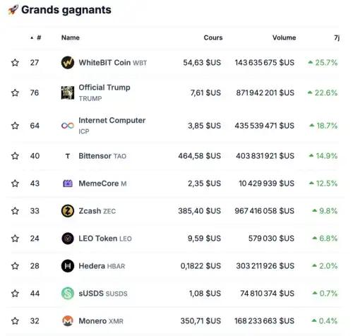 Altcoins Are Falling But TRUMP Memcoin Is Back! Cryptocurrencies to Watch - INFBusiness