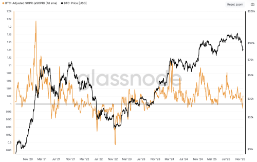 An Imminent Bottom for Bitcoin? Market Check - INFBusiness