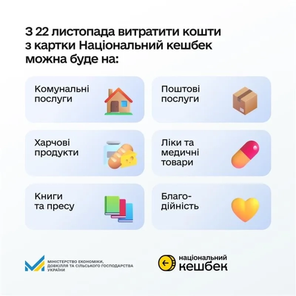 National cashback Photo: PrivatBank The Cabinet of Ministers forbade spending national cashback on mobile communications, sports and cinema - all because of Vovina thousand 1