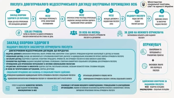 The mechanism for the implementation of the experimental project regarding payment to health care institutions for the long-term nursing care of internally displaced persons