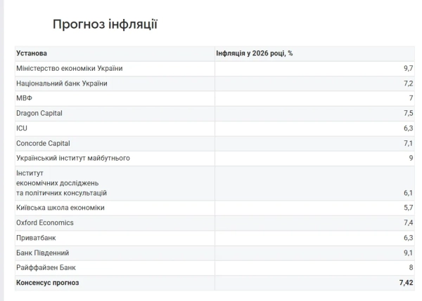 Rising prices and falling hryvnia: expert forecasts for 2026 1
