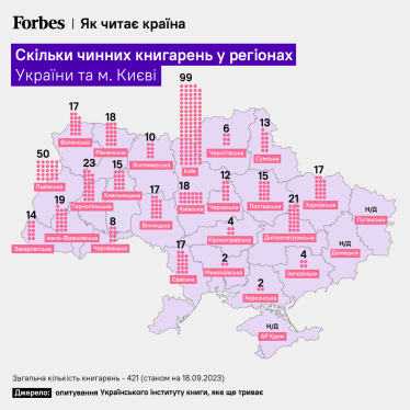 Скільки книгарень в Україні