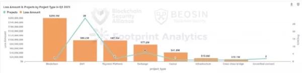 Звіт: збитки від зломів і скамів у III кварталі становили $889 млн - ForkLog UA - INFBusiness