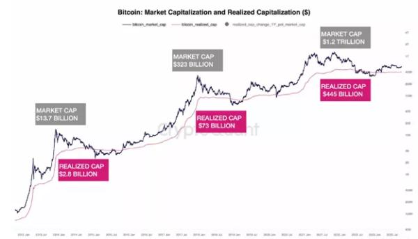 CryptoQuant: схвалення спотового ETF підкине біткоїн до $50 000-73 000 - INFBusiness