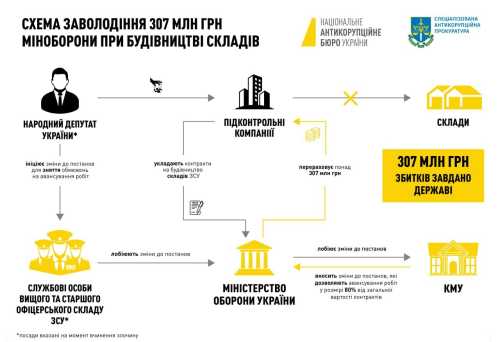 Микитася повідомили про чергову підозру - INFBusiness