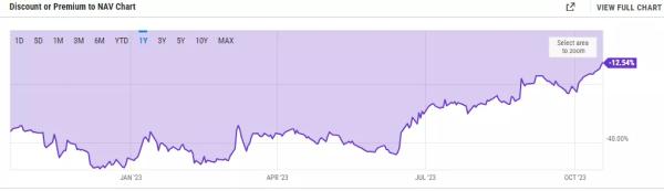 JPMorgan: спотові біткоїн-ETF схвалять «протягом місяців» - INFBusiness