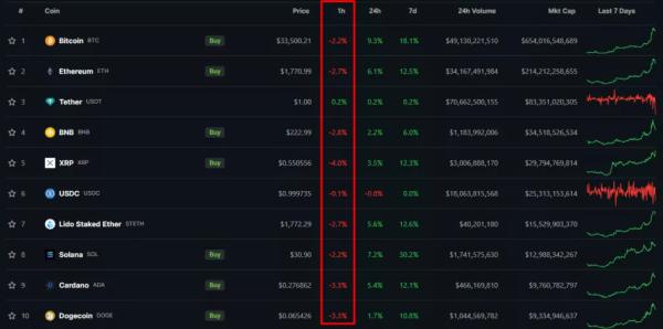 На сайті DTCC зник тикер біткоїн-ETF від BlackRock. Біткоїн відреагував падінням - INFBusiness