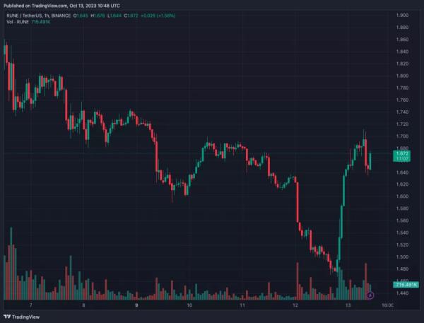 THORSwap відновила торгові операції - INFBusiness