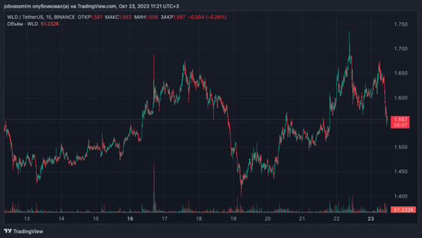 Worldcoin почне платити операторам сфер у WLD - INFBusiness