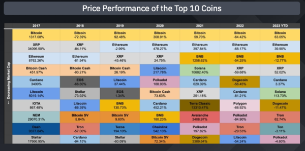 Зниження капіталізації та L1-активності – звіт Binance за III квартал - INFBusiness