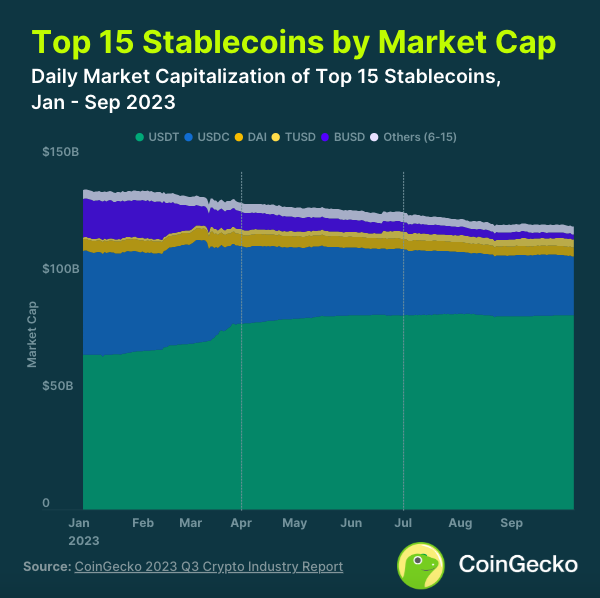 Звіт CoinGecko: падіння обсягу торгів та інтересу до NFT - INFBusiness