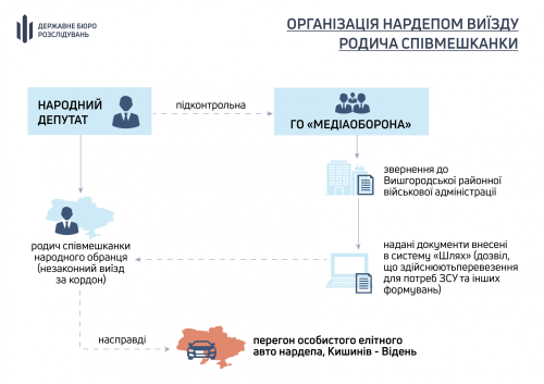 ДБР записало, як Дубінський домовлявся про виїзд "родича" за кордон - INFBusiness