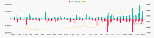 Біткоїн упав нижче $36 000, а AVAX і NEAR переграли корекцію - INFBusiness