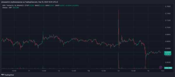 BlackRock звернулася в поліцію після фейкової заявки XRP-ETF - INFBusiness