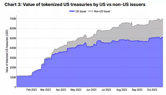 Coinbase: бум токенізації “реальних” активів розпочнеться через один-два роки - INFBusiness