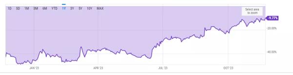 Думка: Grayscale готується до запуску спотового біткоїн-ETF - INFBusiness