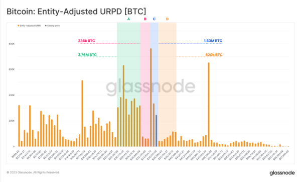 Glassnode: в очікуванні халвінга та ETF ходлери зібрали рекордну кількість монет - INFBusiness