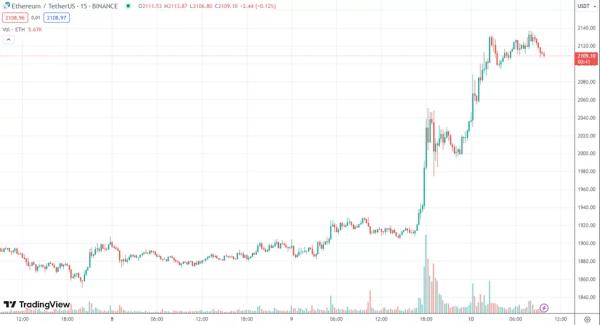 Nasdaq підтвердила заявку BlackRock на запуск спотового Ethereum-ETF - INFBusiness