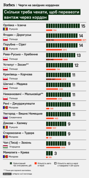 «Удар в спину». Три найбільші пункти на кордоні між Україною і Польщею перекриті. Що це означає для бізнесу /Фото 1