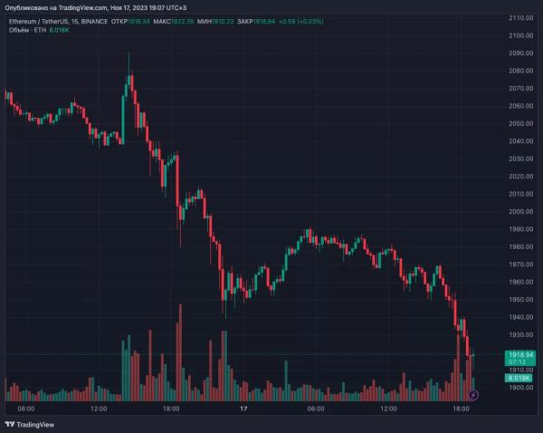 SEC відклала рішення щодо заявки Hashdex на спотовий Ethereum-ETF - INFBusiness