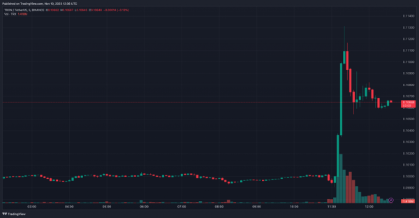 Збиток від злому криптобіржі Poloniex перевищив $100 млн - INFBusiness