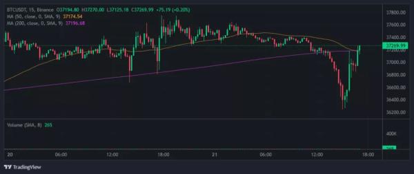 ЗМІ: Мін’юст США готує оголошення про угоду з Binance - INFBusiness