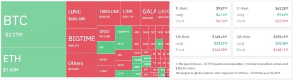 Ціна біткоїна перевищила $41 500 - INFBusiness