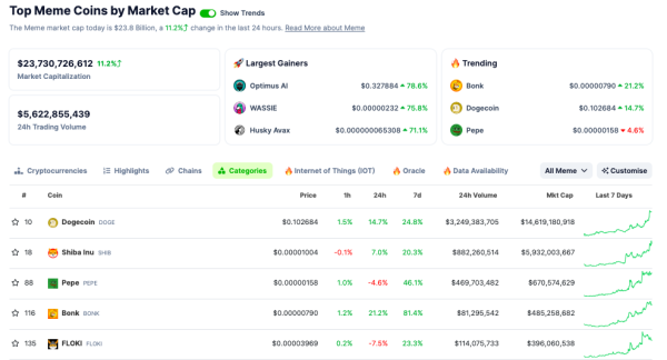 Dogecoin оновила річний максимум у свій десятирічний ювілей - INFBusiness