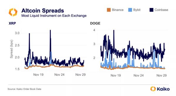 Експерти назвали головних переможців угоди Binance із владою США - INFBusiness