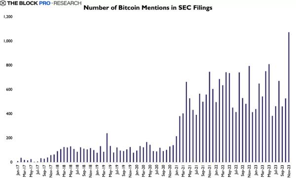 Hashdex: торги спотовим біткоїн-ETF почнуться у II кварталі 2024 року - INFBusiness