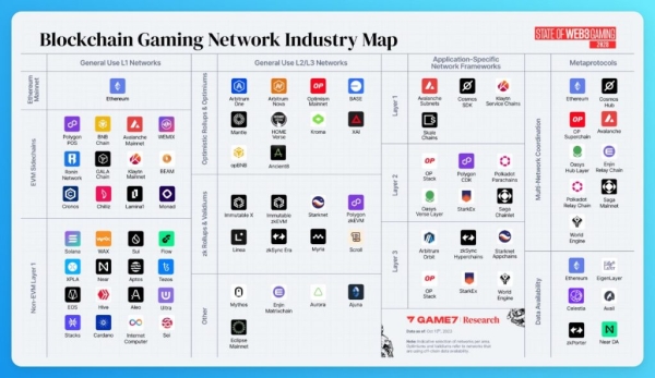 Капіталізація GameFi-токенів обвалилася на 86% - INFBusiness