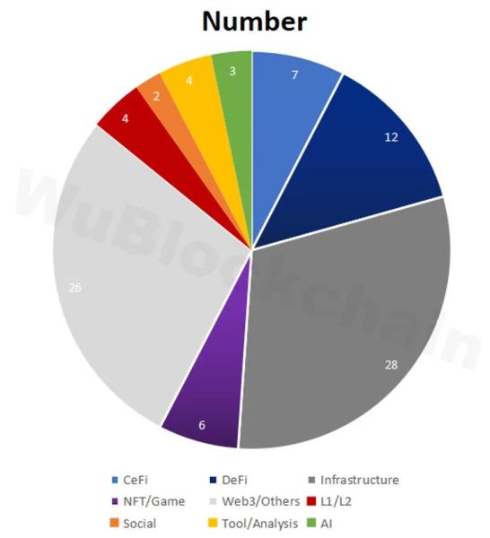 Обсяг венчурних інвестицій у криптокомпанії зріс на 179% - INFBusiness