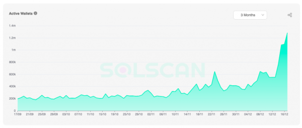 Популярність запитів «Solana» зросла до максимуму - INFBusiness