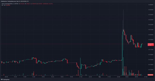 Токен OPNX виріс на 60% на тлі новин про Су Чжу - INFBusiness