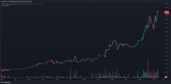 Токен проєкту мами Віталіка Бутеріна за добу зріс на 25% - INFBusiness