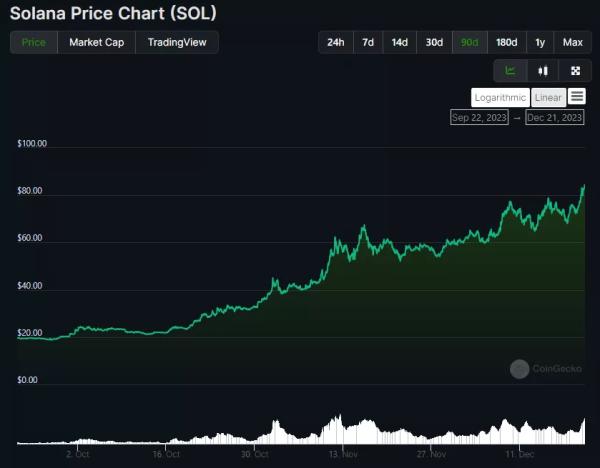 Trezor додав підтримку Solana та SPL-токенів - INFBusiness