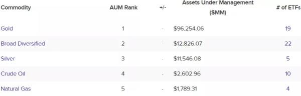 Біткоїн-ETF перевершили за AUM біржові фонди на основі срібла - INFBusiness