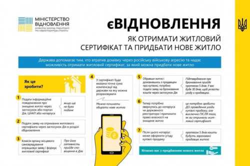 10 питань щодо компенсації за зруйноване війною житло - INFBusiness