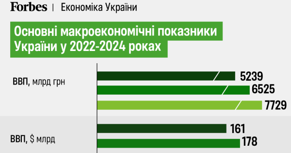 Економіка України у 2024 році. Чого очікувати? - INFBusiness